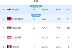 英雄联盟赔率-赛后曼城调整名单以备欧联，刷新队史纪录环节打磨，悬念犹存，轮换策略成焦点的简单介绍